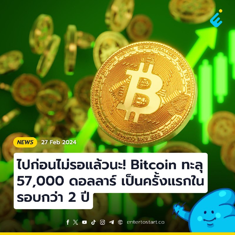 ไปก่อนไม่รอแล้วนะ! Bitcoin ทะลุ 57,000 ดอลลาร์ เป็นครั้งแรกในรอบกว่า 2 ปี